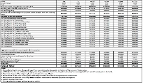 Sumadhura Panorama Phase 2 Price