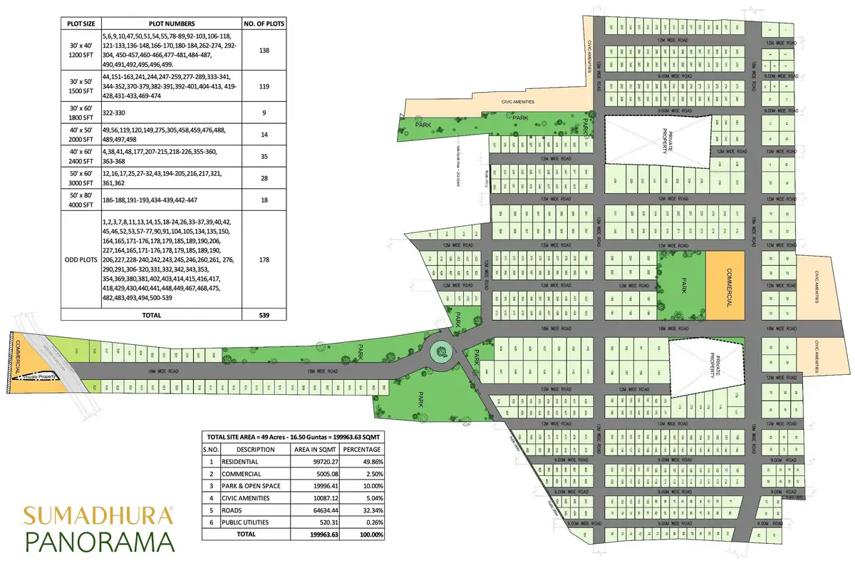 Sumadhura Panorama Masterplan